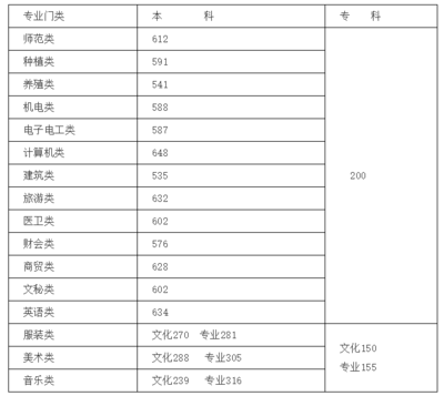 卓育:2021湖南高考分数线+一分段表+雅礼洋湖实验中学获全市综评高中理科第一